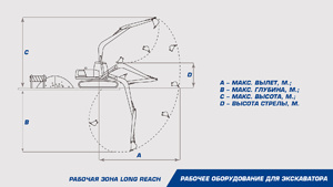 Удлиненное рабочее оборудование Long Reach DLR47-17